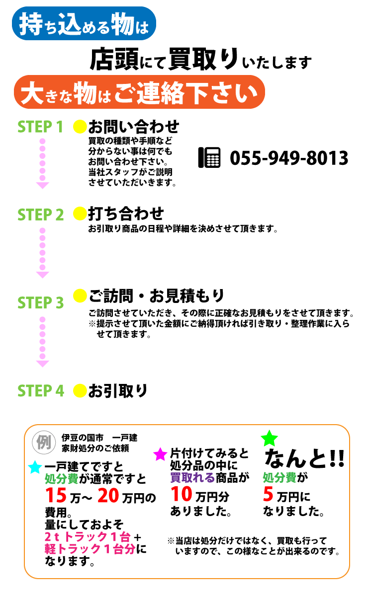 買取のながれ図