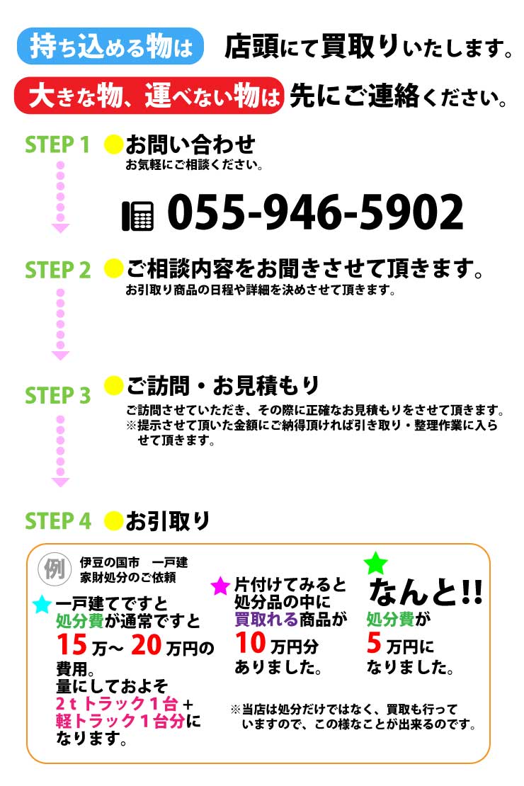 買取のながれ図